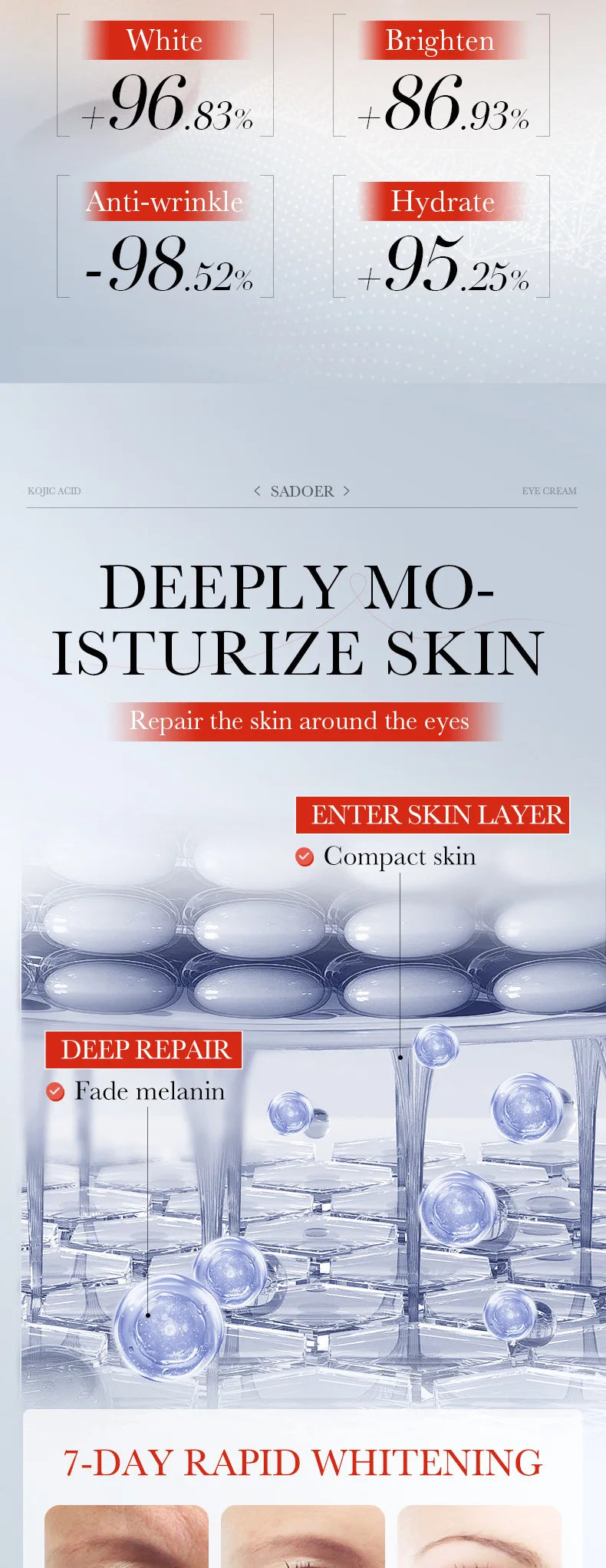 SADOER Kojic Acid Retinol Augencreme gegen Augenringe, Tränensäcke, feuchtigkeitsspendend & straffend – Hautpflege für schöne Augen